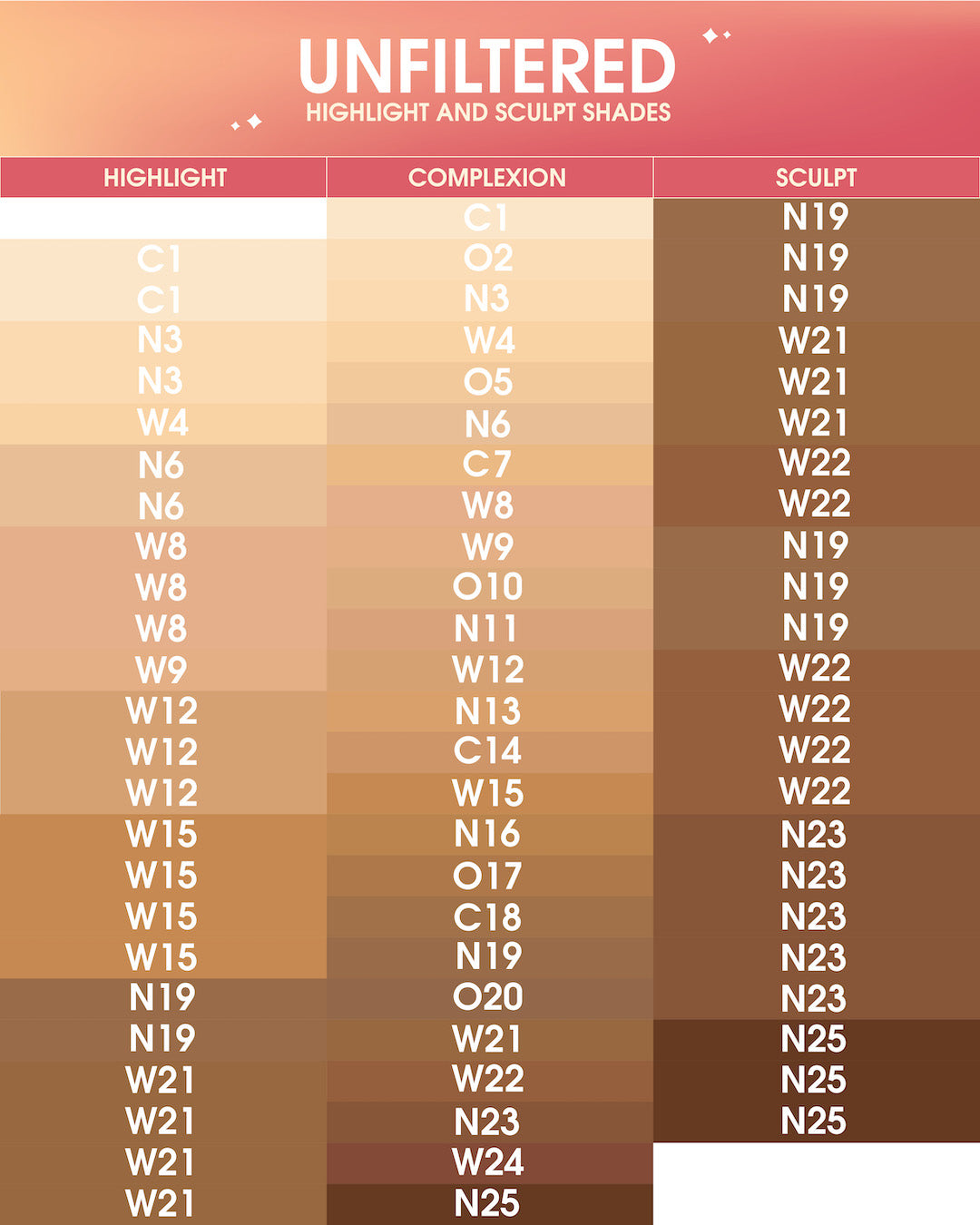 Sahur's Art Unfiltered Complexion Pen is a multi-use pen that can be used to highlight, correct, conceal, contour and sculpt.